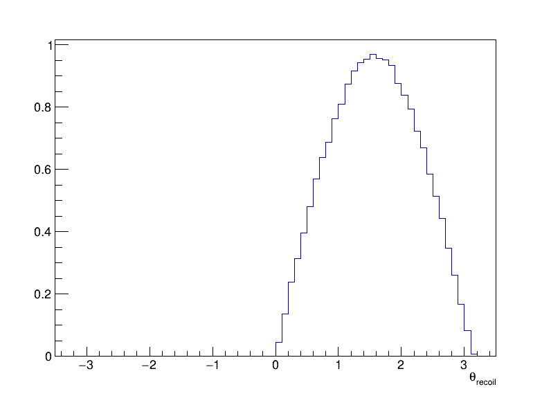 Z_recoil_theta